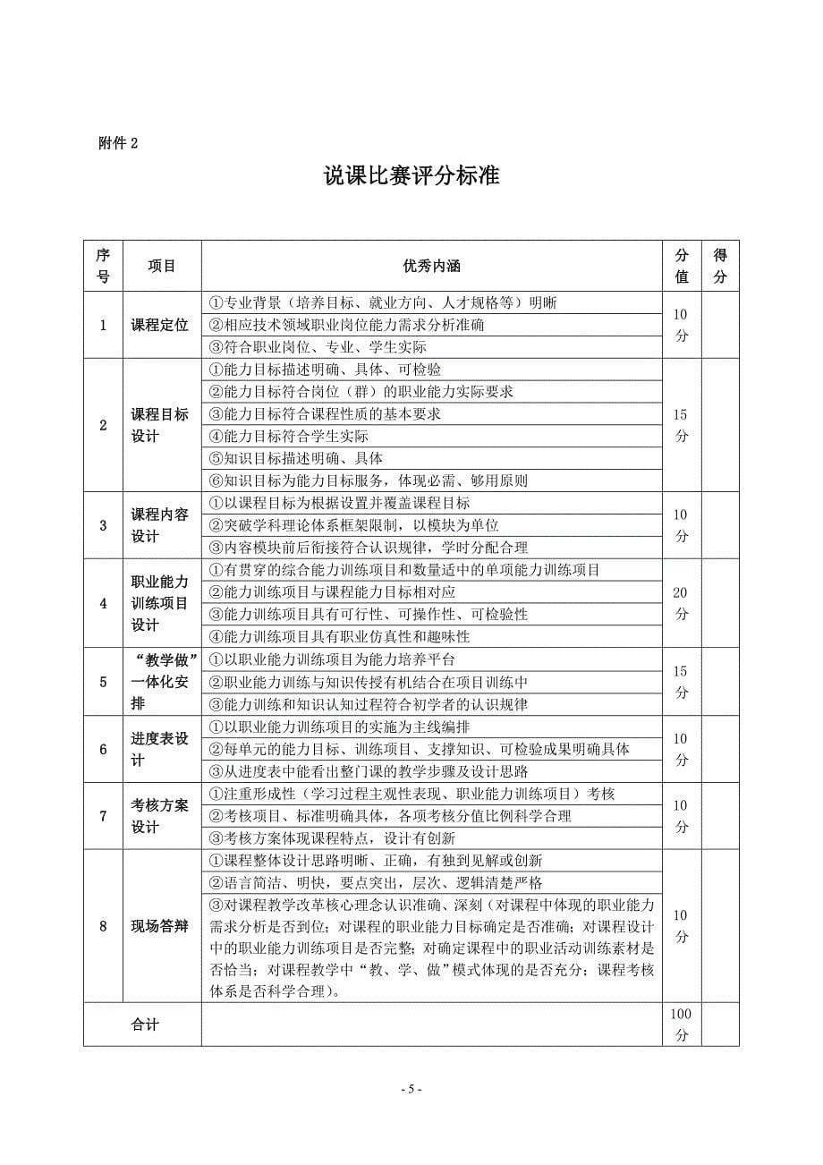 许昌职业技术学院教师教学质量评价量化考核办法_第5页