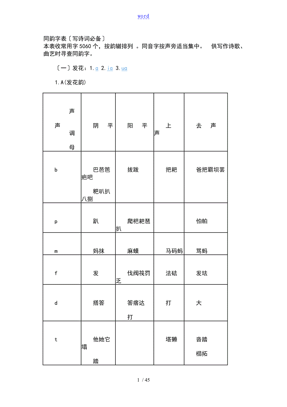 同韵字表(写诗词必备)_第1页