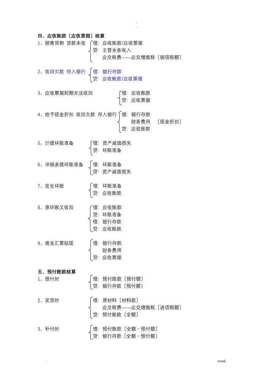 会计分录汇总大全_第3页