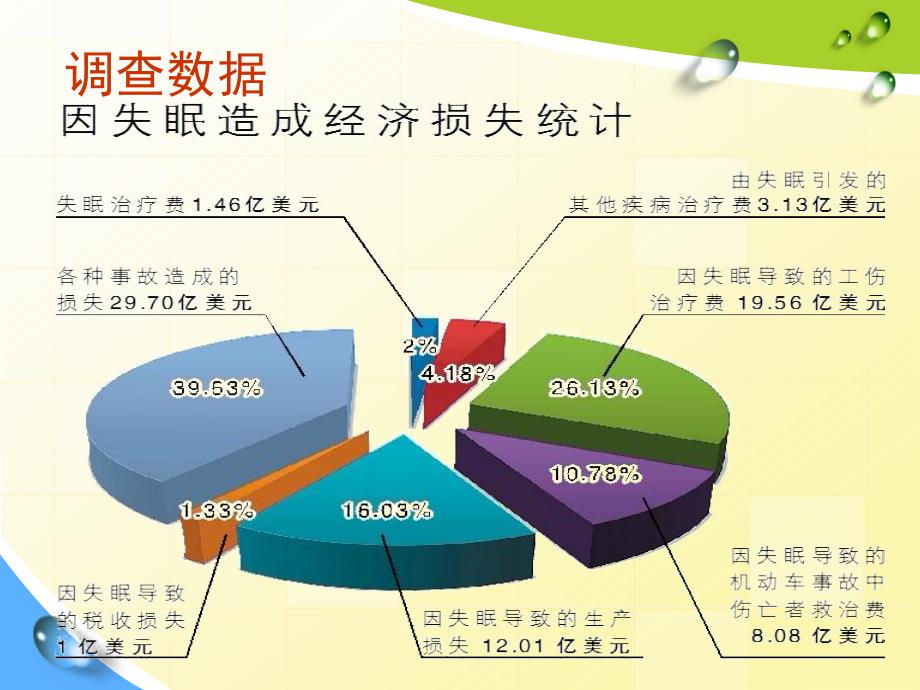 健康睡眠知识讲座ppt课件_第3页