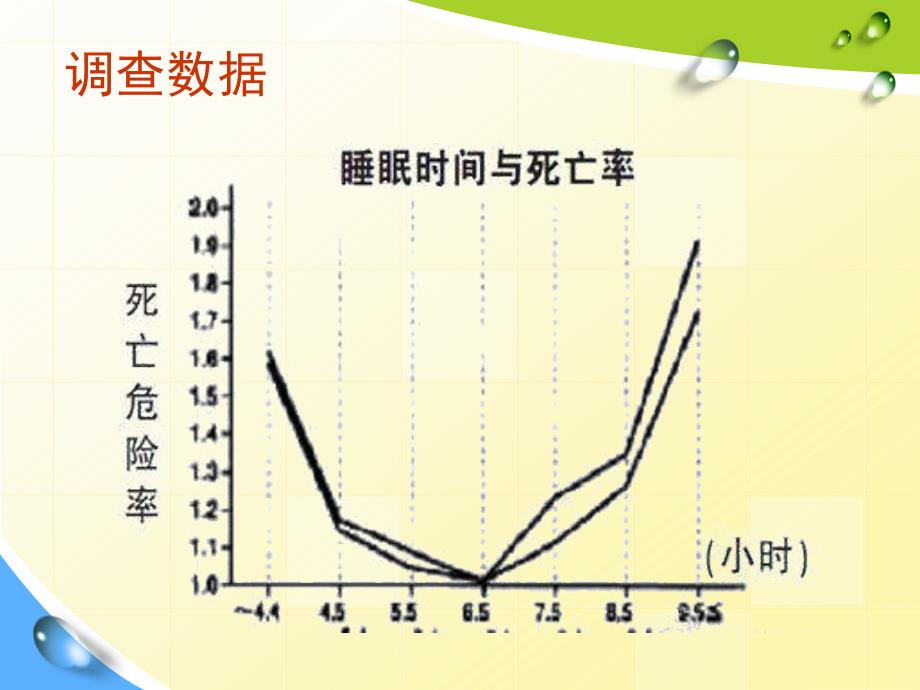 健康睡眠知识讲座ppt课件_第4页