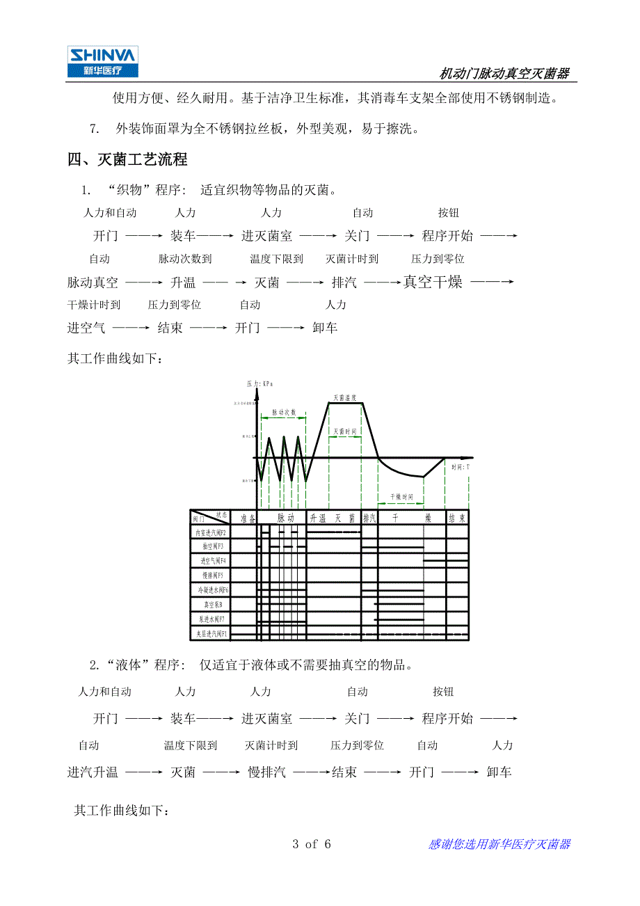 XG1.D系列脉动真空灭菌器技术说明.doc_第3页