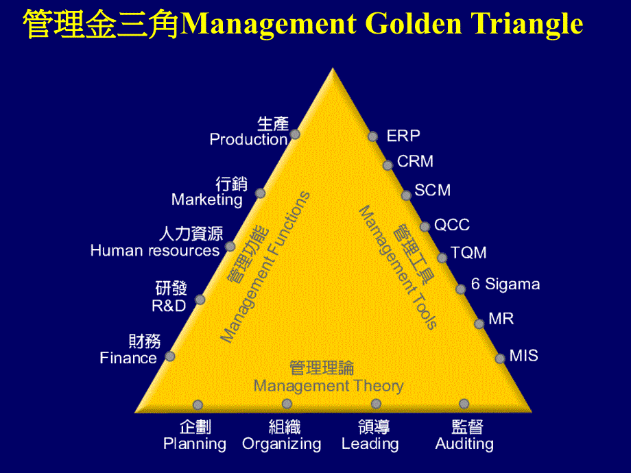 落实目标管理与绩效考核_第2页