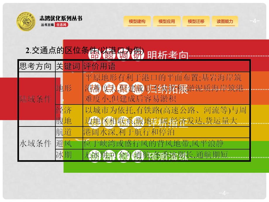 高考地理一轮复习 常考综合题 交通运输区位分析与评价课件 鲁教版_第4页