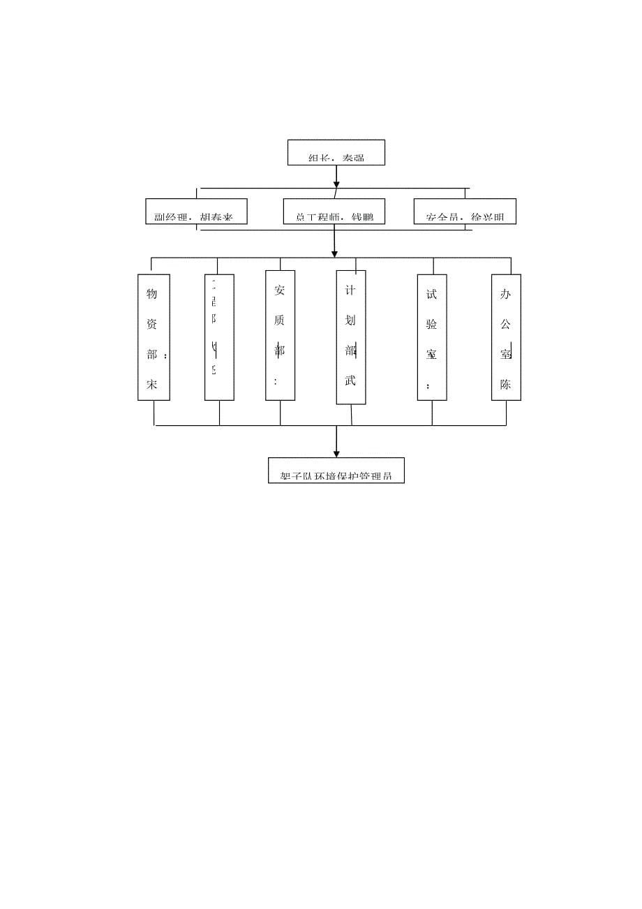 环境保护管理组织机构图_第5页