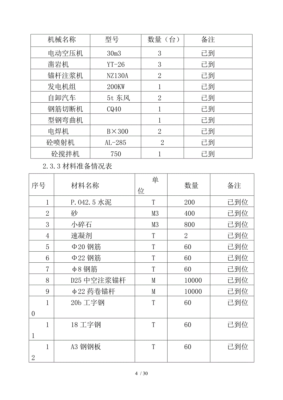 隧道工程洞身初期支护施工技术交底(同名38105)_第4页