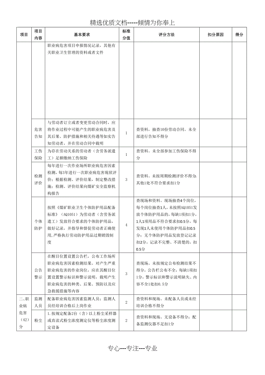 煤矿职业卫生标准化评分表_第2页