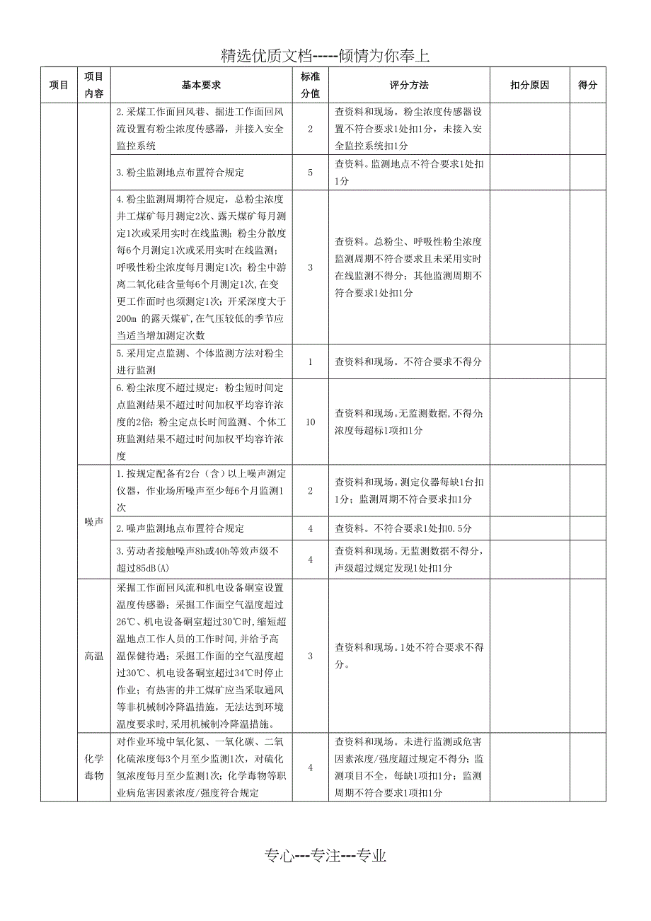 煤矿职业卫生标准化评分表_第3页