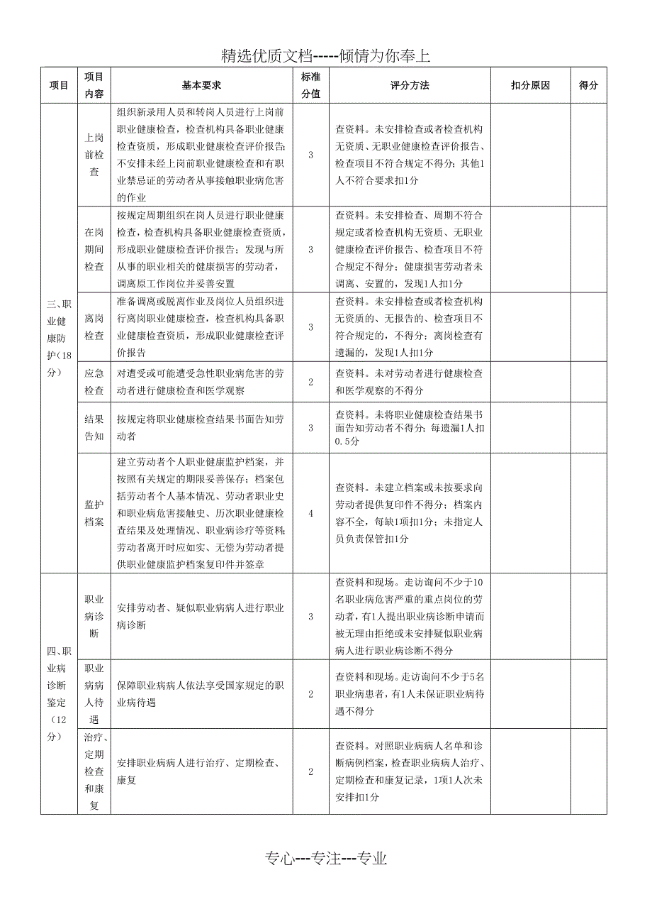 煤矿职业卫生标准化评分表_第4页