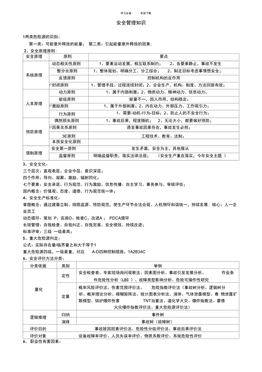 注安四科主要知识点_第3页