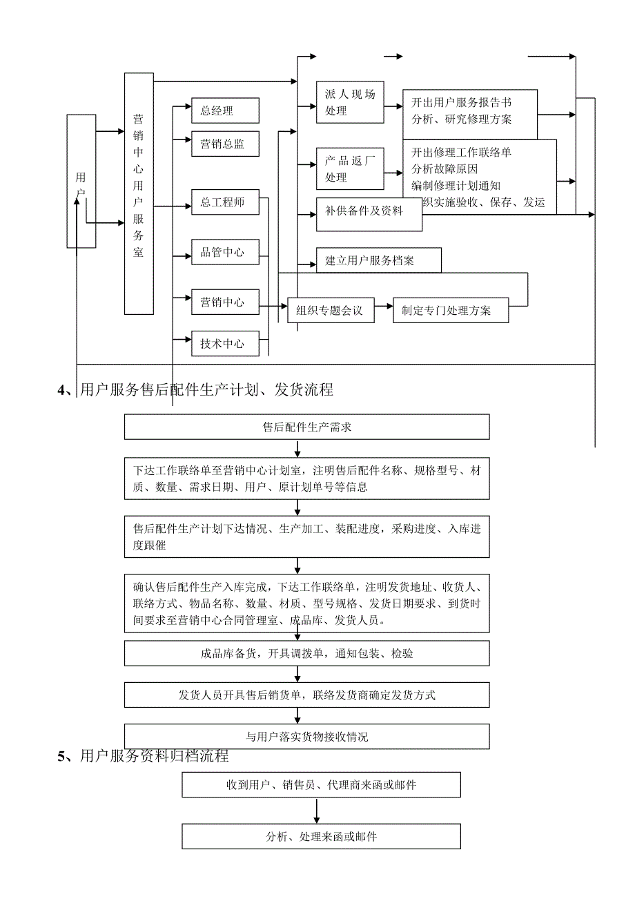 客服管理制度及工作流程-售后服务管理制度及工作流程_第4页