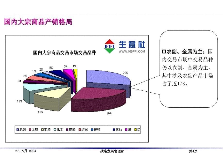 大宗商品贸易行业及竞争环境分析.ppt_第5页