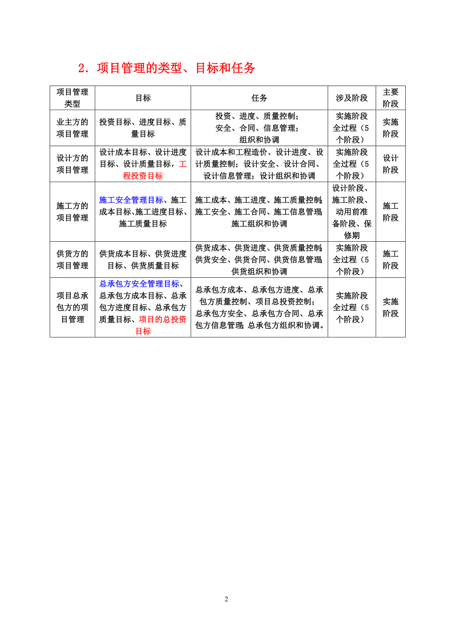 2011年建设工程项目管理基础知识点.doc_第2页