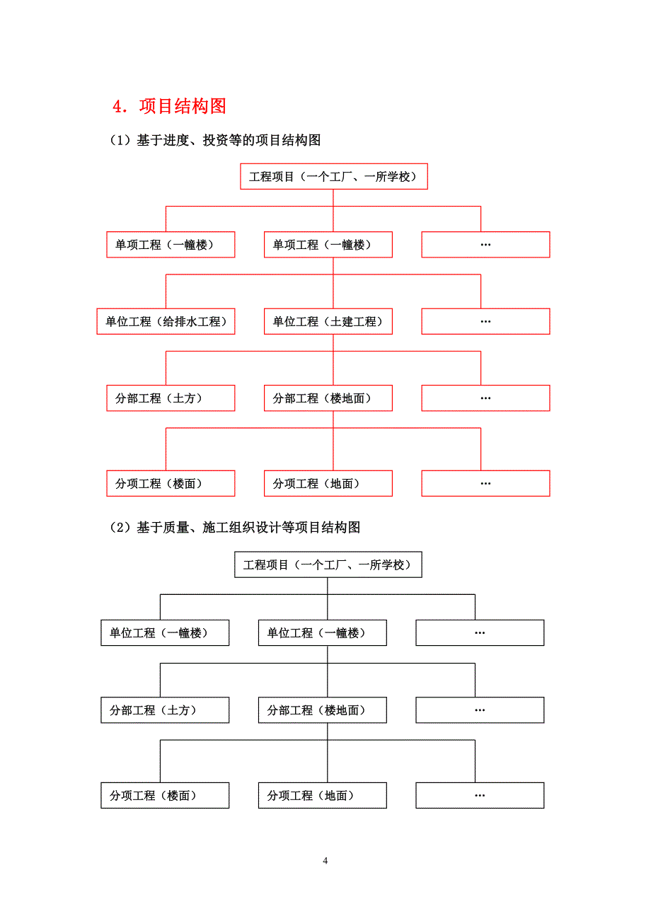 2011年建设工程项目管理基础知识点.doc_第4页