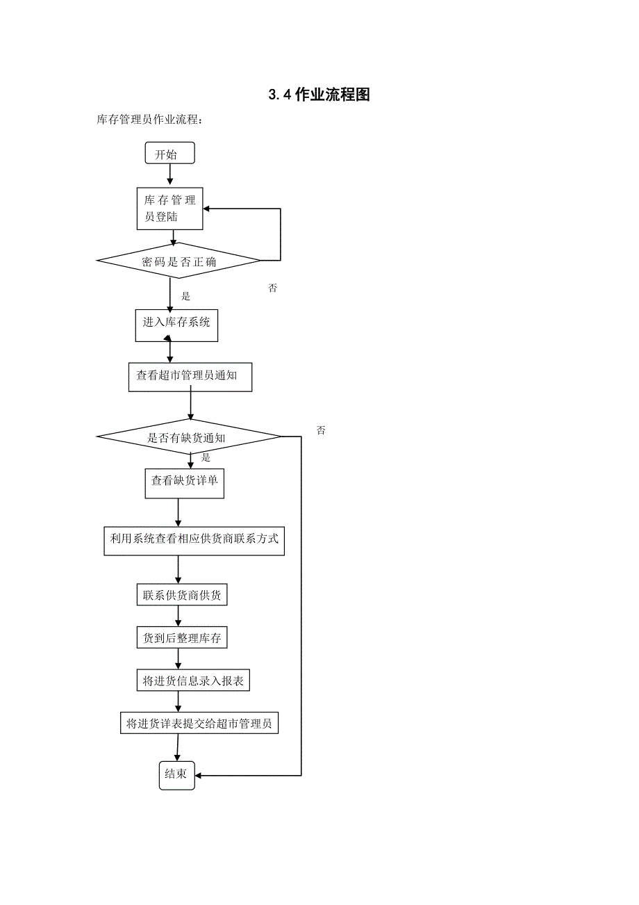 超市前台数据流程图_第1页