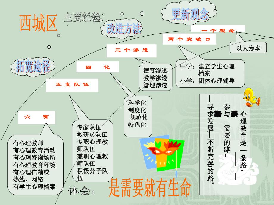 丁榕---心理教育_第2页