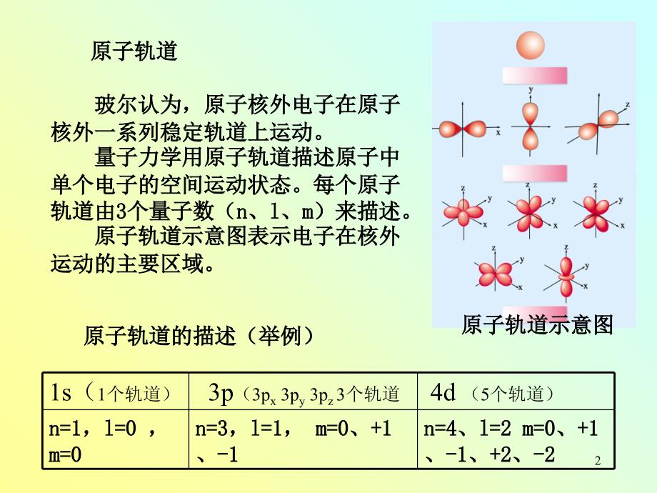 物质结构与性质内容分析与教学建议_第2页