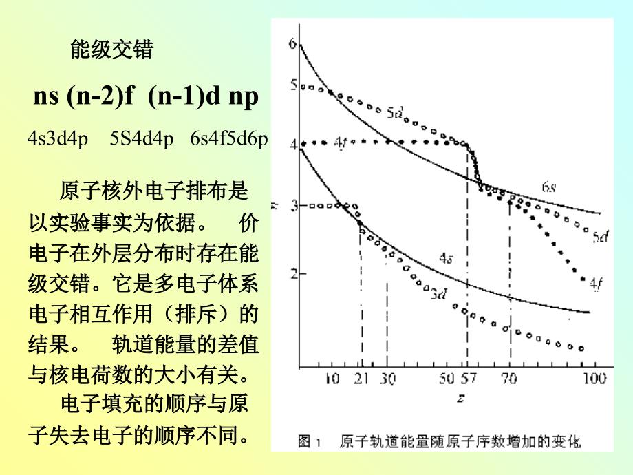 物质结构与性质内容分析与教学建议_第3页