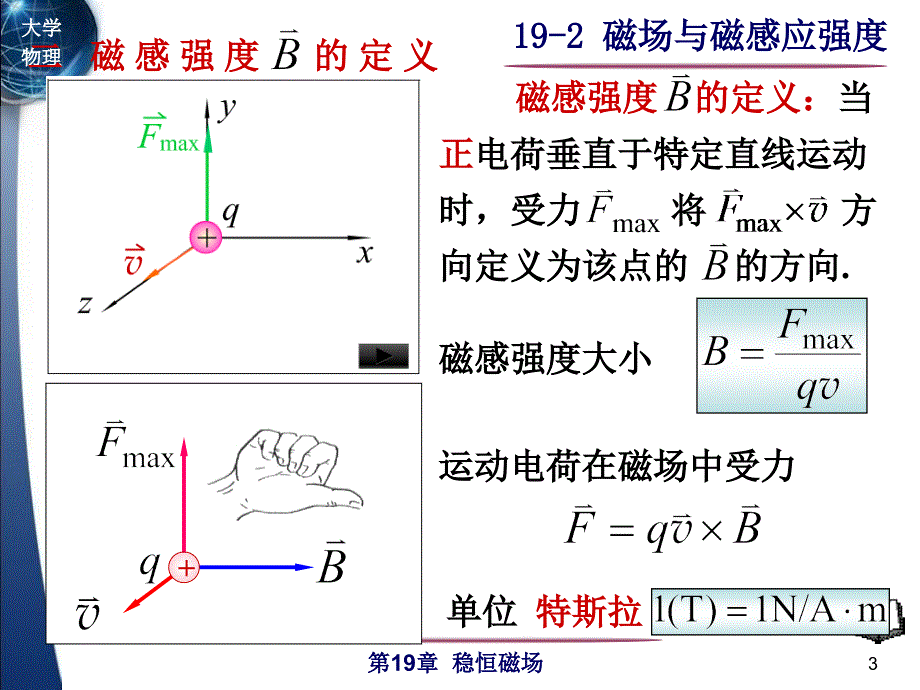 大学物理：19-2磁场 磁感强度_第3页