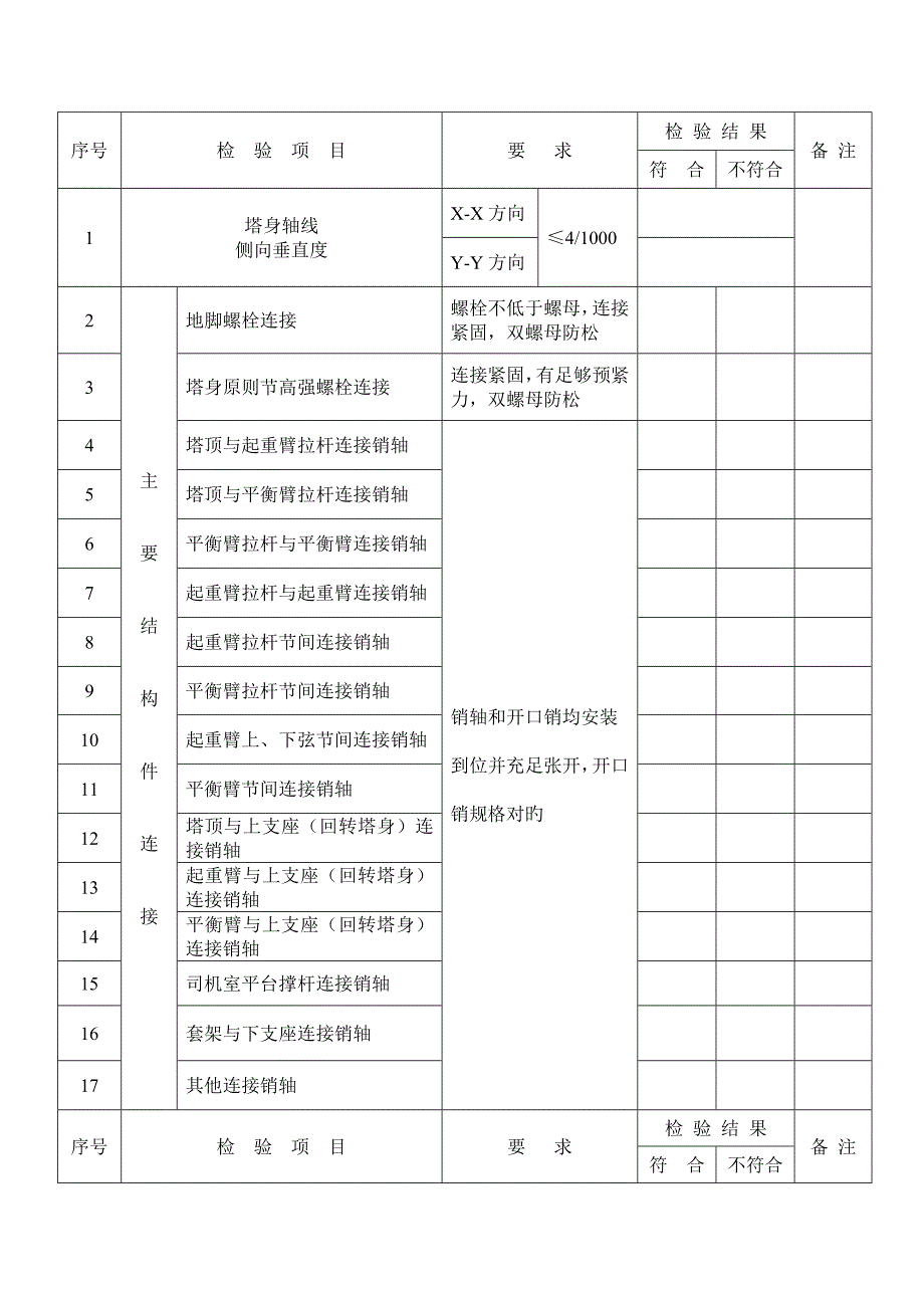 塔机安装检验报告_第1页