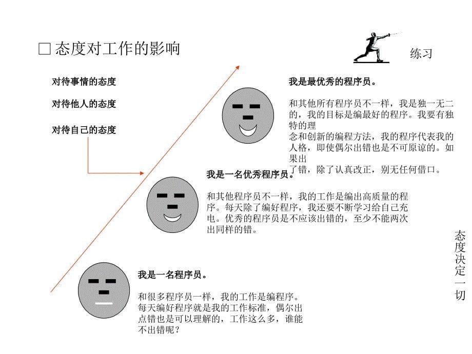 《照亮你前程的七盏灯》.ppt_第5页