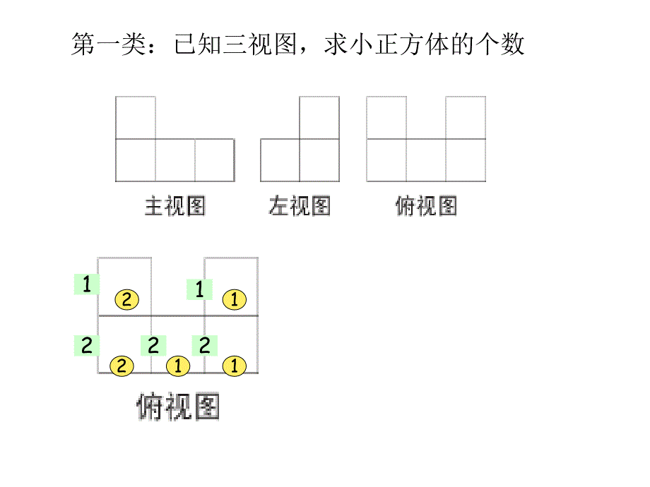 根据视图求小正方体的个数_第3页