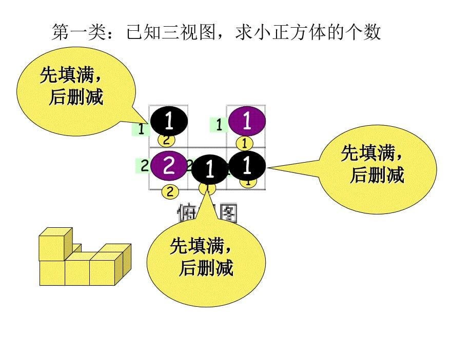 根据视图求小正方体的个数_第5页