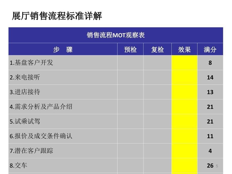 别克销售管理表格课件_第5页