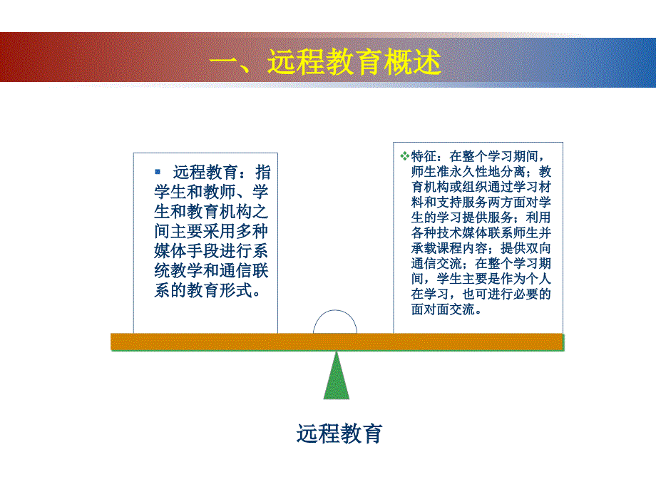 教学媒体在远程教育中的作用_第4页