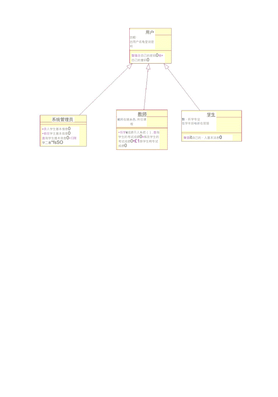 学生管理系统用例图、类图、对象图(UML)_第3页