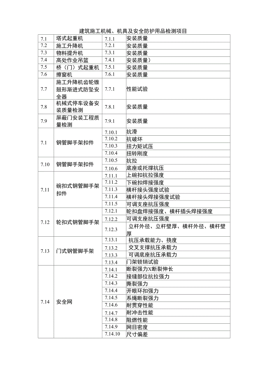 建筑施工机械、机具及安全防护用品检测项目_第1页