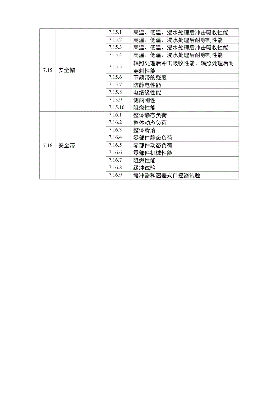 建筑施工机械、机具及安全防护用品检测项目_第2页