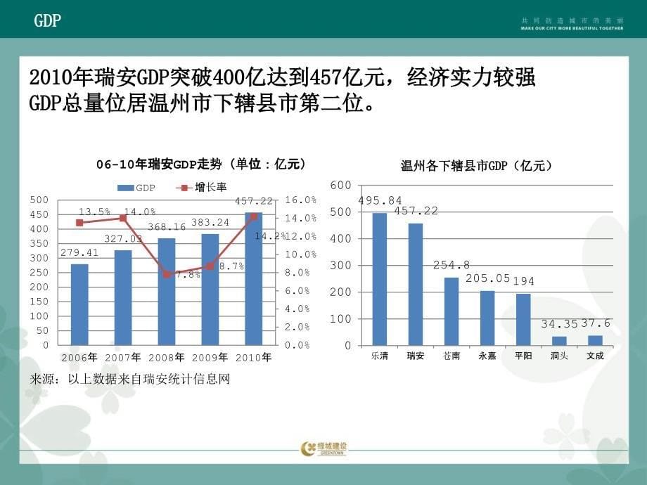 瑞安瑞祥新区项目定位报告72p_第5页