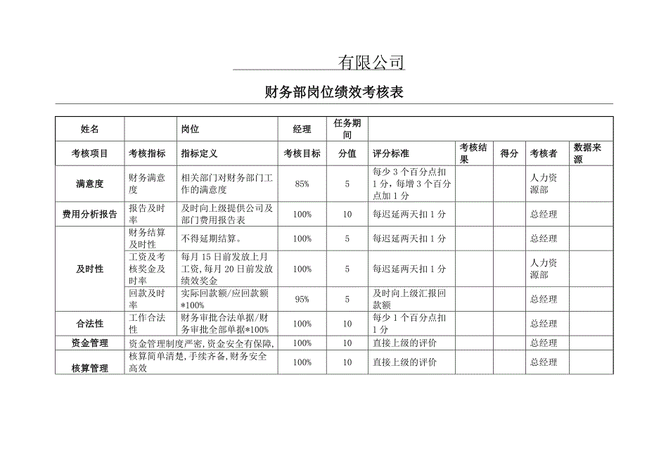 财务部KPI绩效考核表(全).doc_第1页