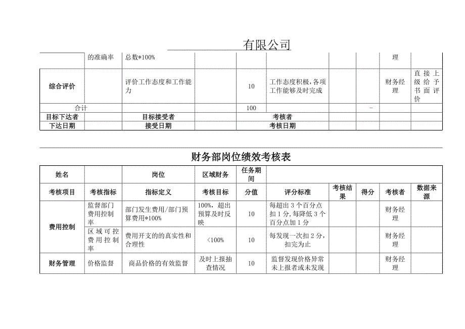 财务部KPI绩效考核表(全).doc_第5页