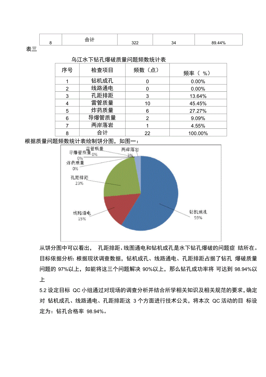 QC小组成果报告爆破_第4页