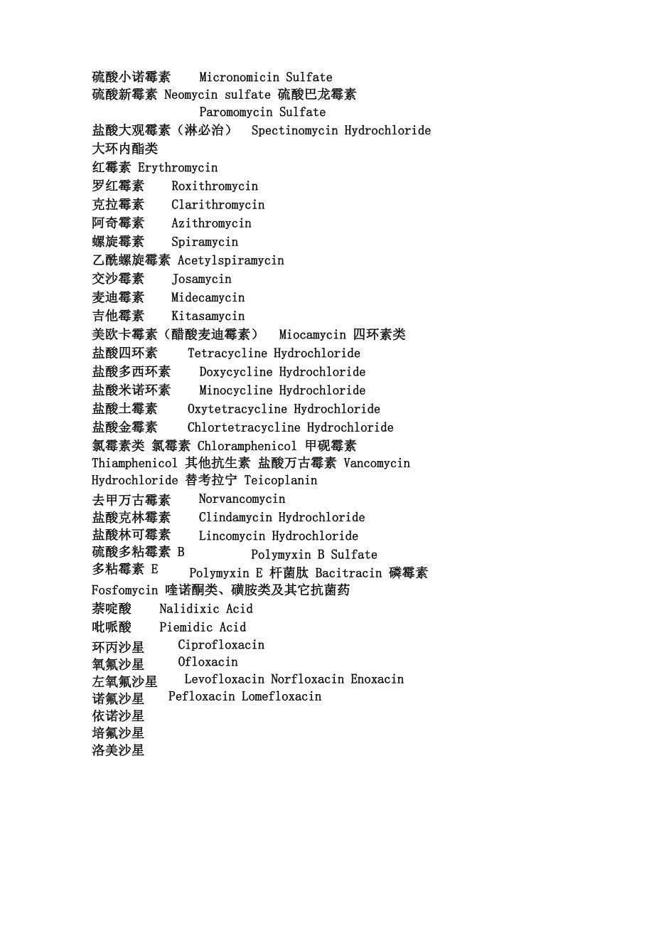 常用处方药名、医嘱拉丁文缩写_第5页