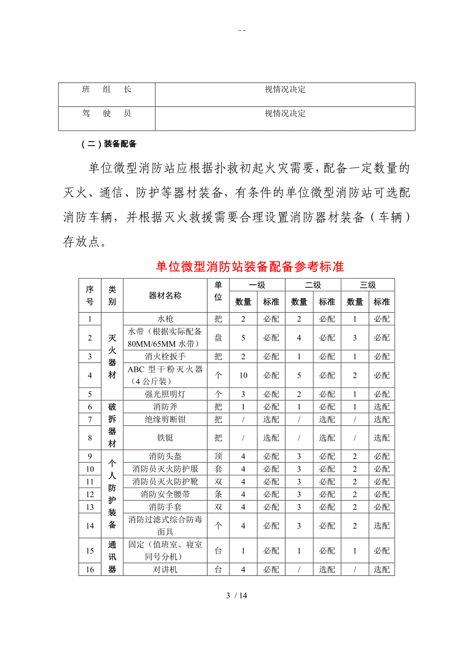 微型消防站建设标准与要求_第3页