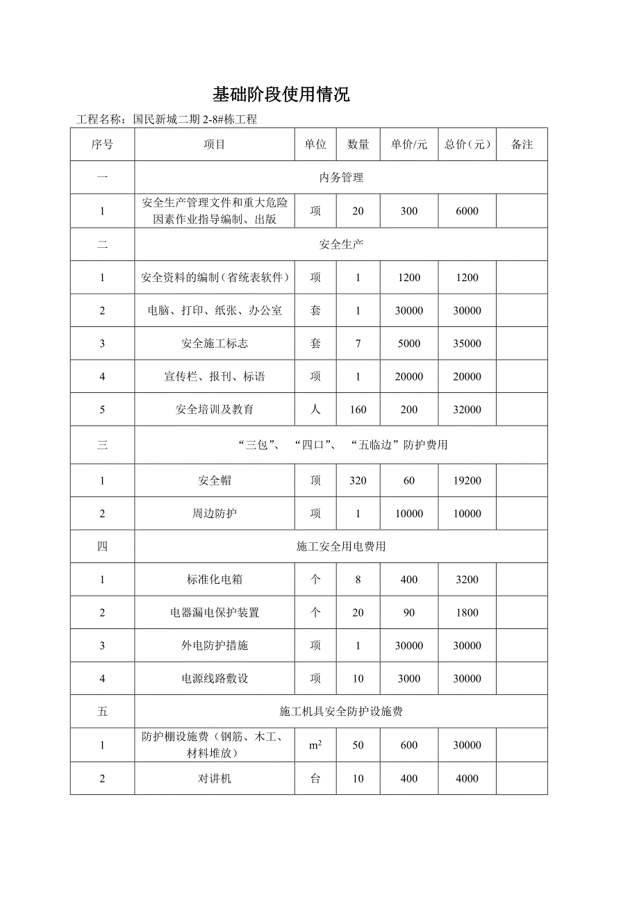 安全文明措施费使用台账_第2页