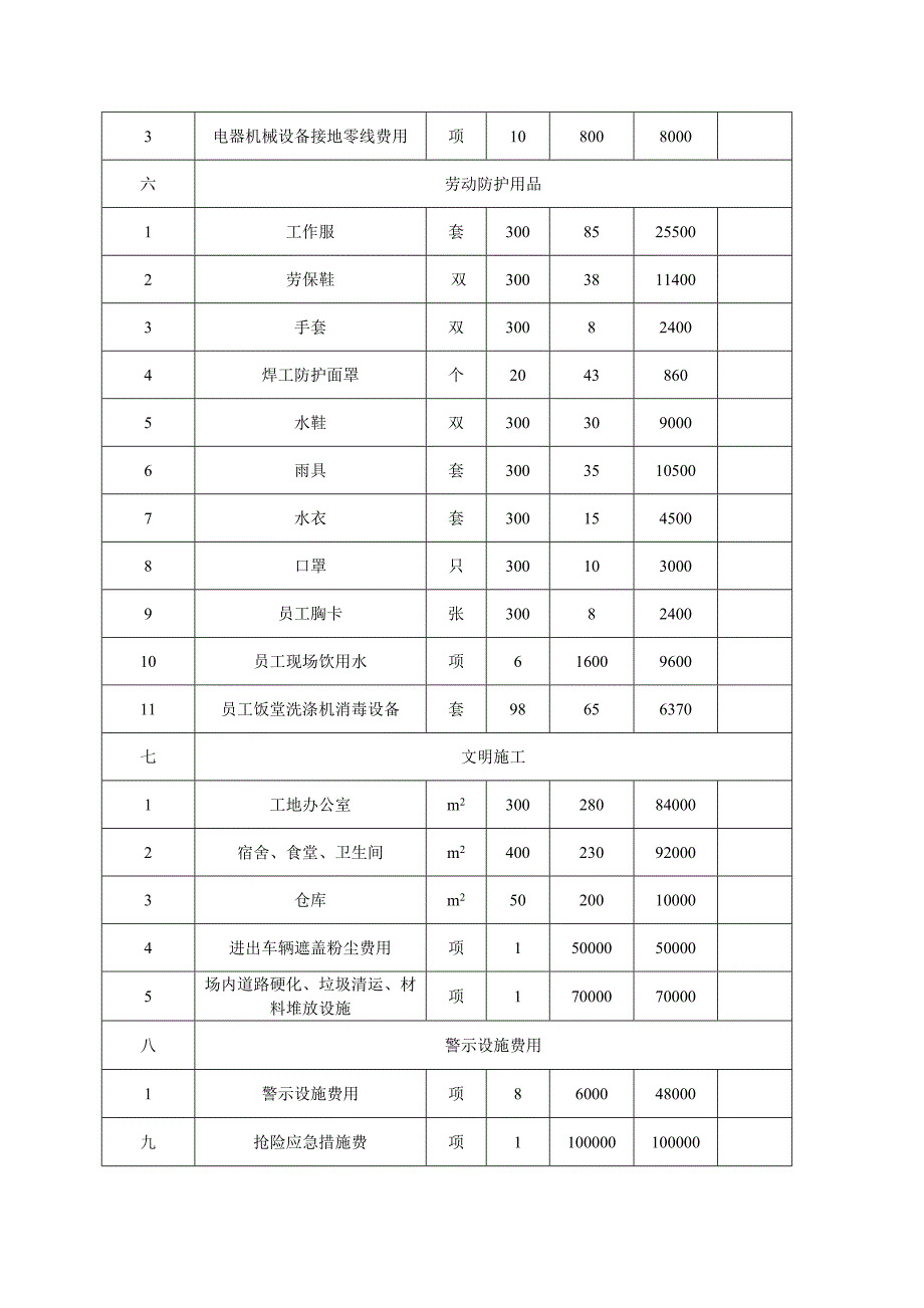 安全文明措施费使用台账_第3页