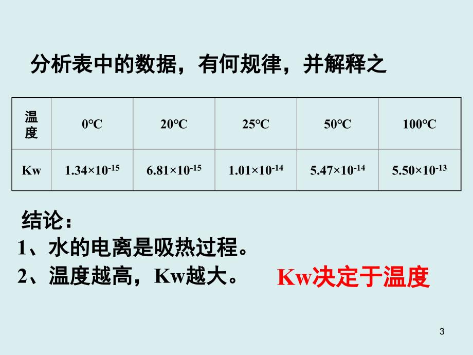 常见弱电解质PPT课件_第3页