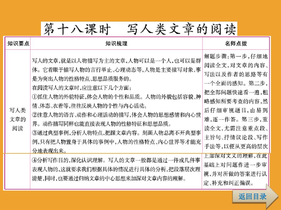 六年级下册语文总复习专项复习7阅读理解ppt课件_第2页