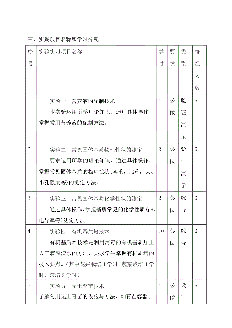 无土栽培实践教学大纲及实验实训指导书_第2页