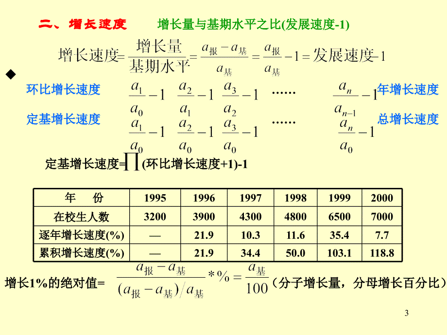 [优秀]统计PT统原PP第五章动态数列(下)_第3页