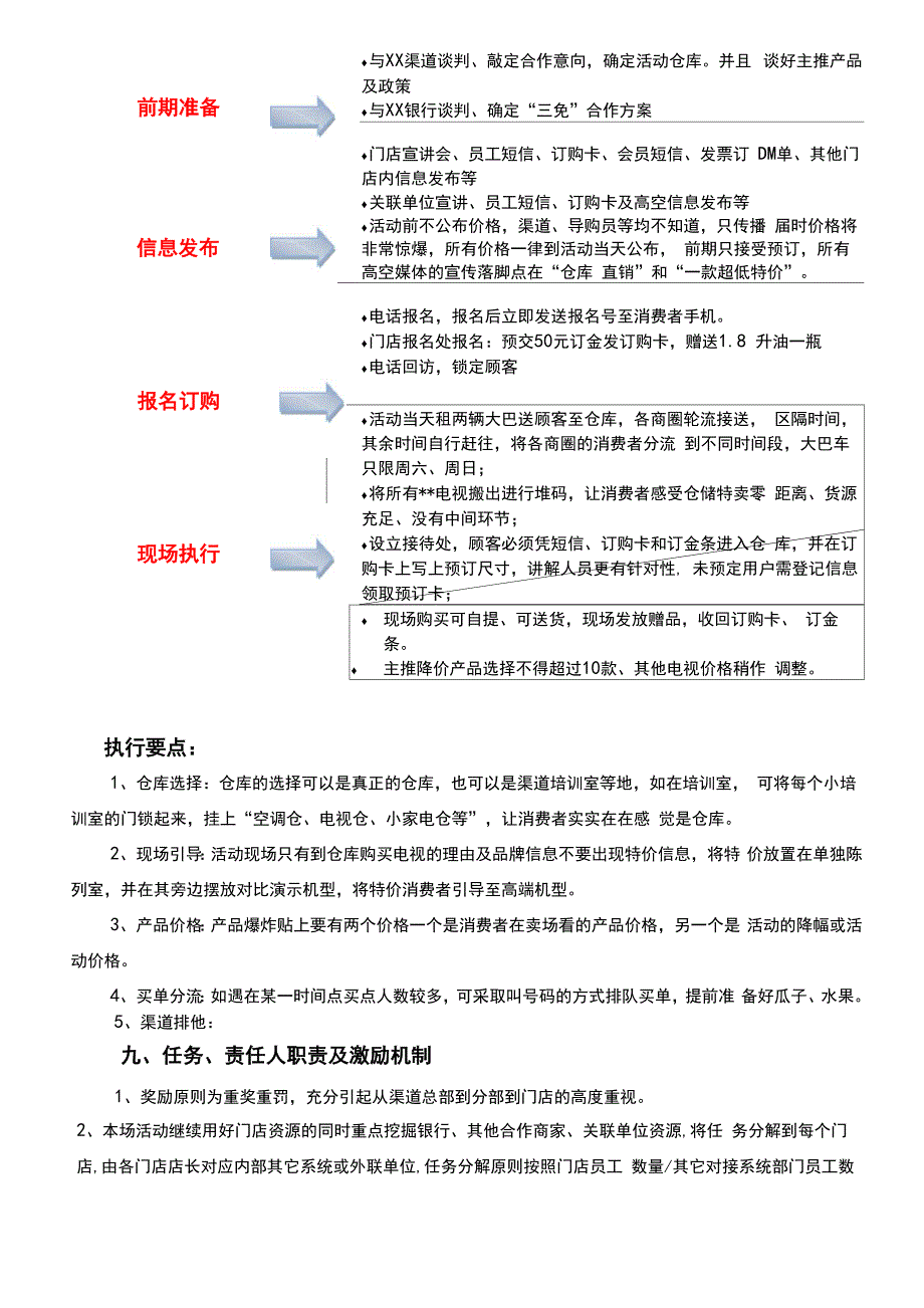 仓库直销促销活动方案_第4页