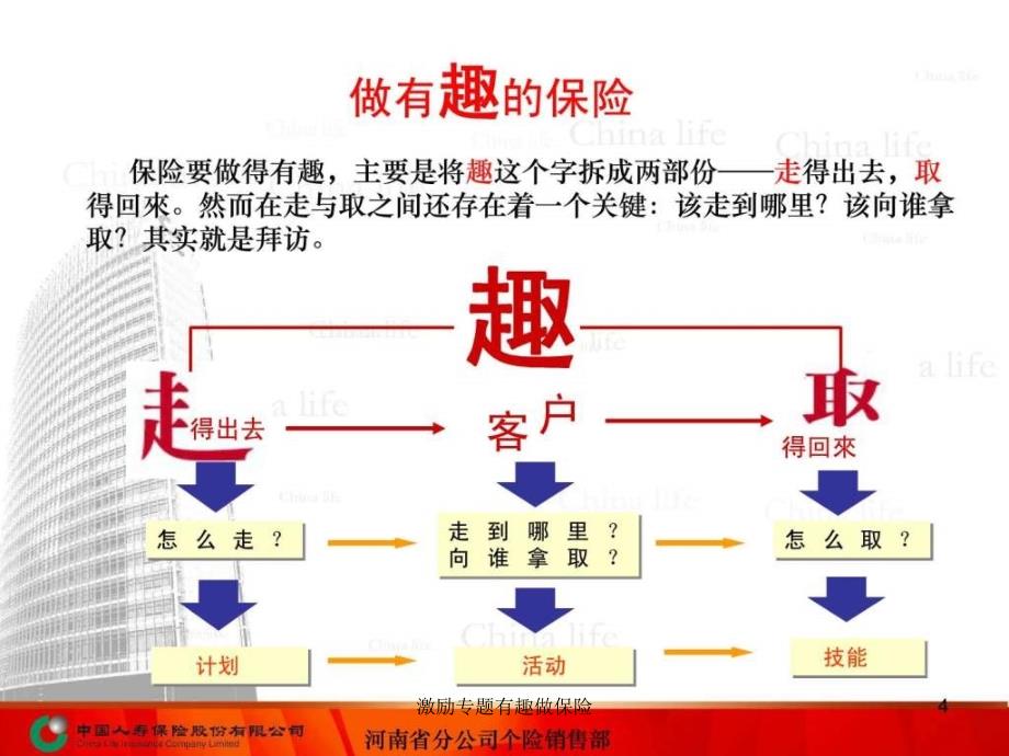 激励专题有趣做保险课件_第5页