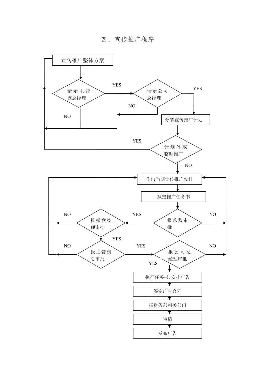 和记黄埔地产公司售楼部管理及工作流程流程图_第5页