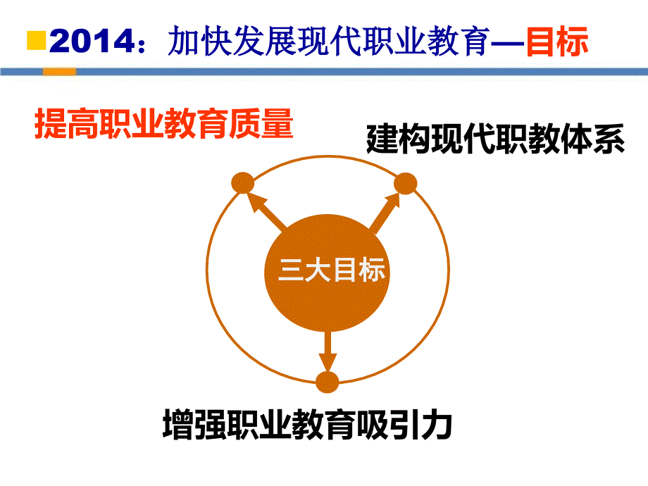 全面推进职业学校教学工作诊断与改进制度的实践思考课件_第3页