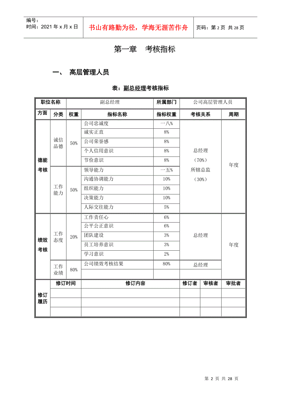 某公司员工考核指标测评量表_第3页