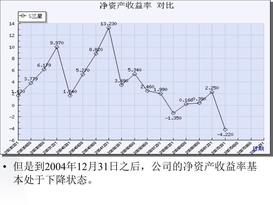 深圳赛格三星股份有限公司课件_第5页